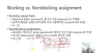 Verilog Tips 13 non blocking assignment [upl. by Eduam310]