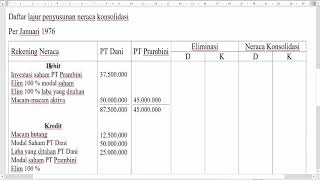 Neraca Konsolidasi [upl. by Aihcrop]