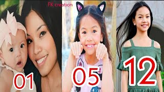 Jessalyn Grace Transformations from 01 to 12 Years  Family  Biography  Lifestyle  FK creation [upl. by Annaeoj]