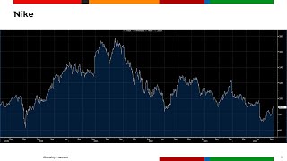 Nike Paychex McCormick  Spory spadek akcji Nike po wynikach kwartalnych 02102024 [upl. by Calvano]