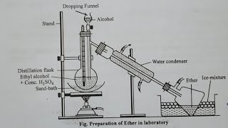 Laboratory method of preparation of Diethyl etherUnit11Class12 [upl. by Nairred]