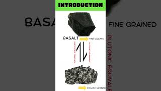 Basalt Introduction  Igneous Petrology  Geology [upl. by Kcirdek]