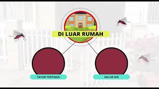 Aedes prevention IIUM [upl. by Dardani740]