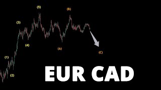 EUR CAD Technical Analysis [upl. by Emoraj34]