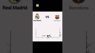 The shock Real Madrid v Barca 40 cant believe [upl. by Ella238]