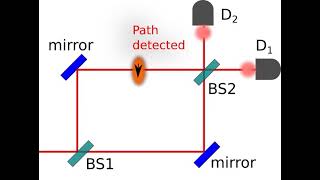 Demystifying the delayedchoice quantum eraser [upl. by Gaile]