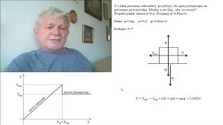 T1 Fizykamax Siła tarcia ciała ruszającego [upl. by Odnalref]