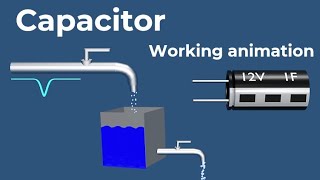 Capacitor working animation  Dielectric polarization  How Capacitor Works  Capacitor animation [upl. by Dodwell]