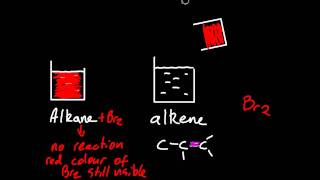 102 Distinguish between alkanes and alkenes using bromine water SL IB Chemistry [upl. by Angelia204]