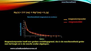 Reactiesnelheid scheikunde [upl. by Artemas]