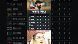 ICC WORLD TEST CHAMPIONSHIP 202325 POINTS TABLE AFTER IND VS NZ TEST MATCH 💔💔 shorts trending sg [upl. by Godewyn]