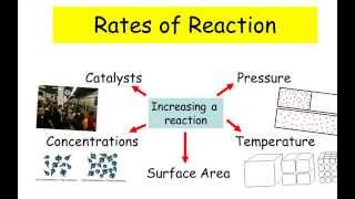 Rates of Reaction  IGCSE Chemistry [upl. by Jenks940]