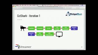 GstShark profiling a reallife example Tuning GStreamer pipeline [upl. by Esilrac994]