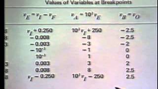 2 Effects of Feedback on Noise and Nonlinearities [upl. by Bibeau]