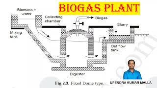 Biogas Plant Working Lecture PPT  Types  Fixed Dome  Floating Dome  Renewable Energy  Telugu [upl. by Eeresed]