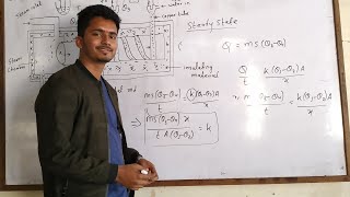 Searle method of Coefficient of thermal conductivity NEB physics 11 [upl. by Temp]