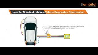 How ODX is Your Key to Unlock the Success of Standardization in Vehicle Diagnostics [upl. by Nyltak622]