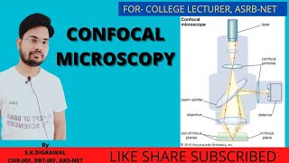 CONFOCAL MICROSCOPY  LASER CONFOCAL SCANNING MICROSCOPY LCSM TECHNIQUE [upl. by Mansfield]