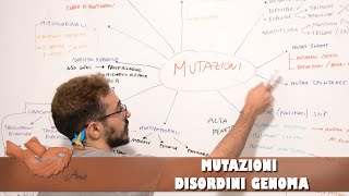 Mutazioni e disordini genomici [upl. by Kahaleel26]