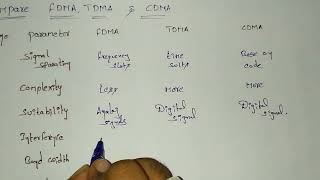 COMPARISON BETWEEN FDMATDMACDMA [upl. by Octavius]