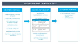 Requirements Gathering  Workshop  Gather Requirements in 12 Steps EP2 [upl. by Eicyak]