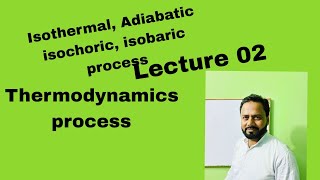 Thermodynamics process Fermi classes [upl. by Akapol]