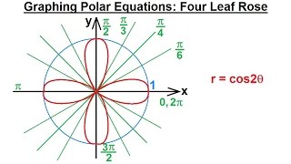 PreCalculus  Polar Coordinates 10 of 35 Graphing Polar Equations rcos2theta Four Leaf Rose [upl. by Ellehcsar]