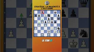 Cours express de stratégie 3  la majorité de pions à lailedame aux échecs [upl. by Roddie]