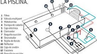 PLANOS PARA CONSTRUIR UNA PISCINA [upl. by Nolahp]