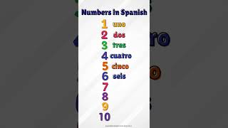 Spanish Numbers 110 🇪🇸 shorts beginnerspanish learnspanish learnspanishwithme [upl. by Aniuqal565]