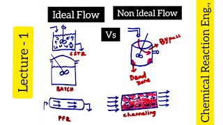 Ideal Flow  Non Ideal Flow  Non Ideal Reactors  Chemical Reaction Engineering biotechnotebook [upl. by Ima]