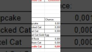 Chance of hatching Huge Doodle Cat in Pet Simulator X [upl. by Bron]