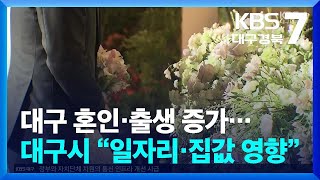 대구 혼인·출생 증가…대구시 “일자리·집값 영향”  KBS 20241031 [upl. by Ayenat]