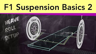 F1 Suspension Pt 2  Platform stabilisation Heave dampers Anti roll bars [upl. by Yrot438]