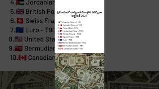 Most Expensive Currencies in the World shorts ytshorts ytshortsindia dollar euro dinar [upl. by Aloibaf]