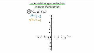 Lineare Funktionen  parallel zueinander [upl. by Ailehc]