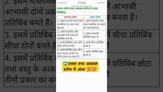 😱uttal tatha avatal darpan men antar 💯💯 trending gk education [upl. by Oremor567]