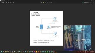 iVentoy amp PFSense Netboot Solution Simple Topology [upl. by Aihpos]