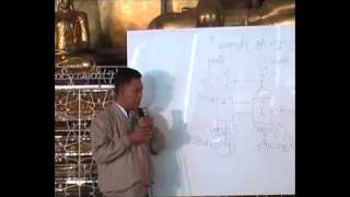 Dr U Soe Lwin Mandalay Dhamma Discussion on quotWhat Vipassana isquot on 23122010 [upl. by Mcnutt698]