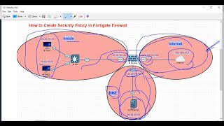 How to Configure Security Policy on FortiGate Firewall step by step lab in detail 2024 [upl. by Ariella]