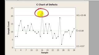 Video on C Chart procedure explained by Advance Innovation Group [upl. by Zack]