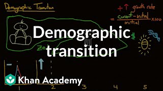 Demographic transition  Society and Culture  MCAT  Khan Academy [upl. by Inwat740]