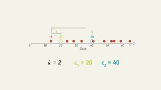 Belajar Data Science Clustering with kmeans [upl. by Kylander116]