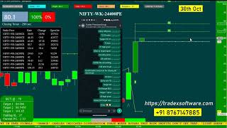 Nifty Option Live Signal with Confirmed Targets Today for 24400 Put Option niftylivefortoday [upl. by Bevon]