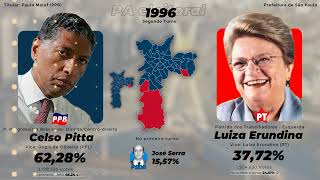 As eleições municipais paulistanas 19852024 [upl. by Yleak866]