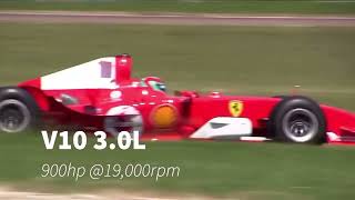 the BEST f1 engine sounds v12v10v8v6t regression of f1 engines [upl. by Nyrraf]