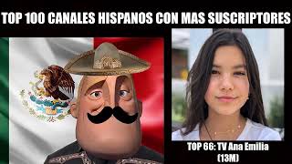 Canales de YouTube de Habla Hispana con mas suscriptores  MR INCREIBLE LATINOAMERICANO [upl. by Assiran601]