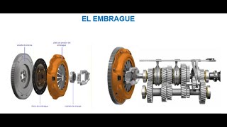 FUNCIONAMIENTO DEL EMBRAGUE [upl. by Vin]