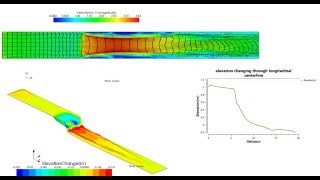 Simulation of Releasing Reservoir Sedimentation within Dam Removal Idealized Model [upl. by Franciska329]