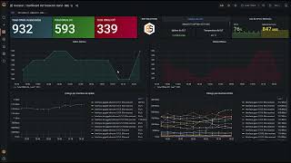 Monitoramento de OLT Datacom DM4610 e DM4615 com Zabbix e Grafana [upl. by Sirromaj942]